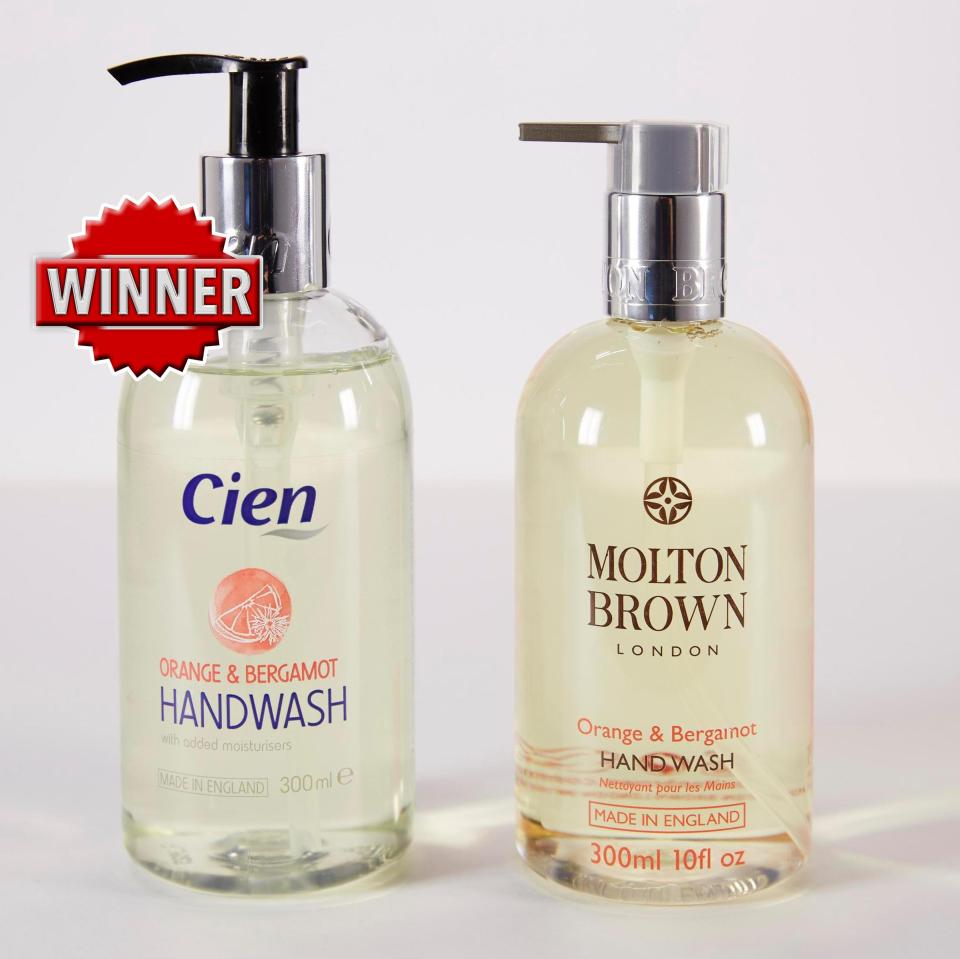  Lidl’s handwash comes first place because of the huge price gap between the two brands