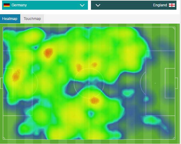 The first half heat map for Germany shows they failed to make any impression on the England defence