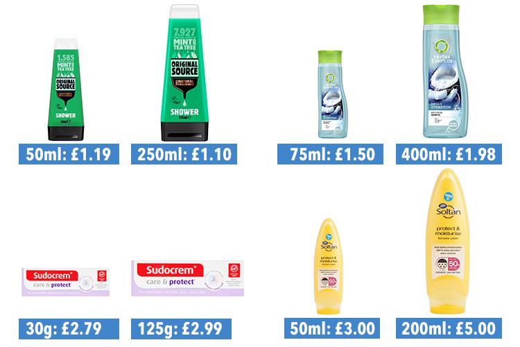 The difference in price between normal and travel-sized toiletries 