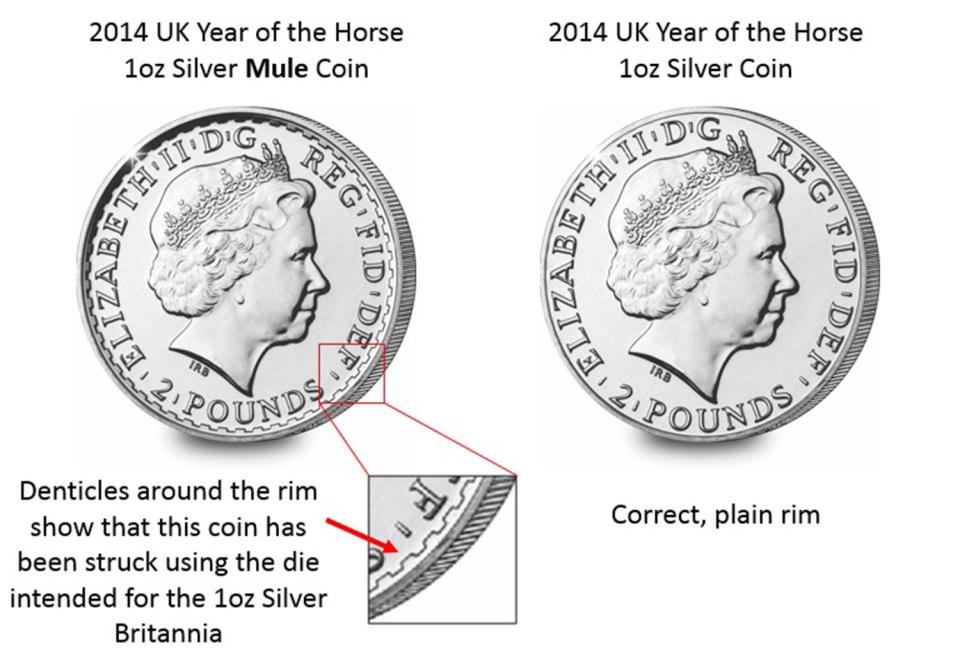  A 'mule' coin is produced when one side of a coin has been struck with the wrong die