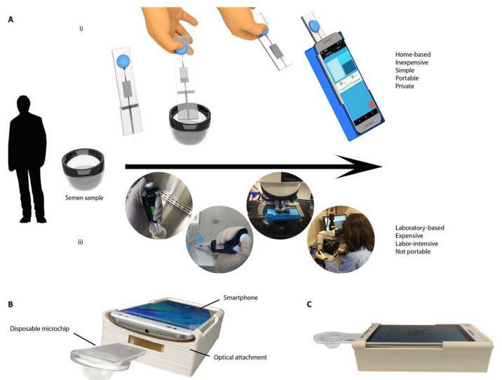  The app uses a smartphone’s camera to zoom in on a semen sample and record a 1-second video