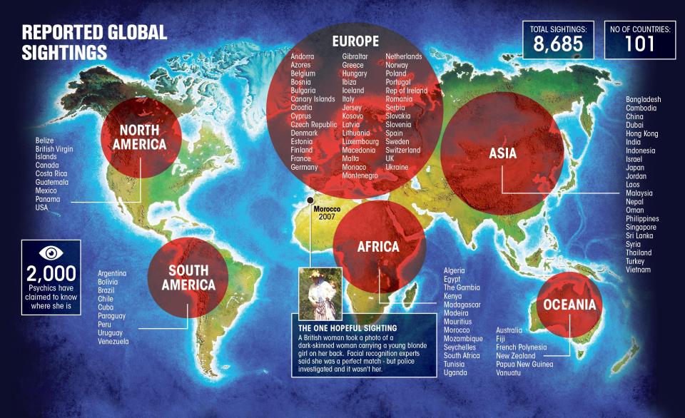  There have been over 8,000 reported sightings of Madeleine in 101 countries