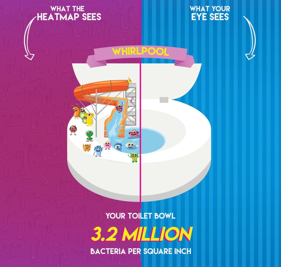  Your toilet seat contains millions of bacteria