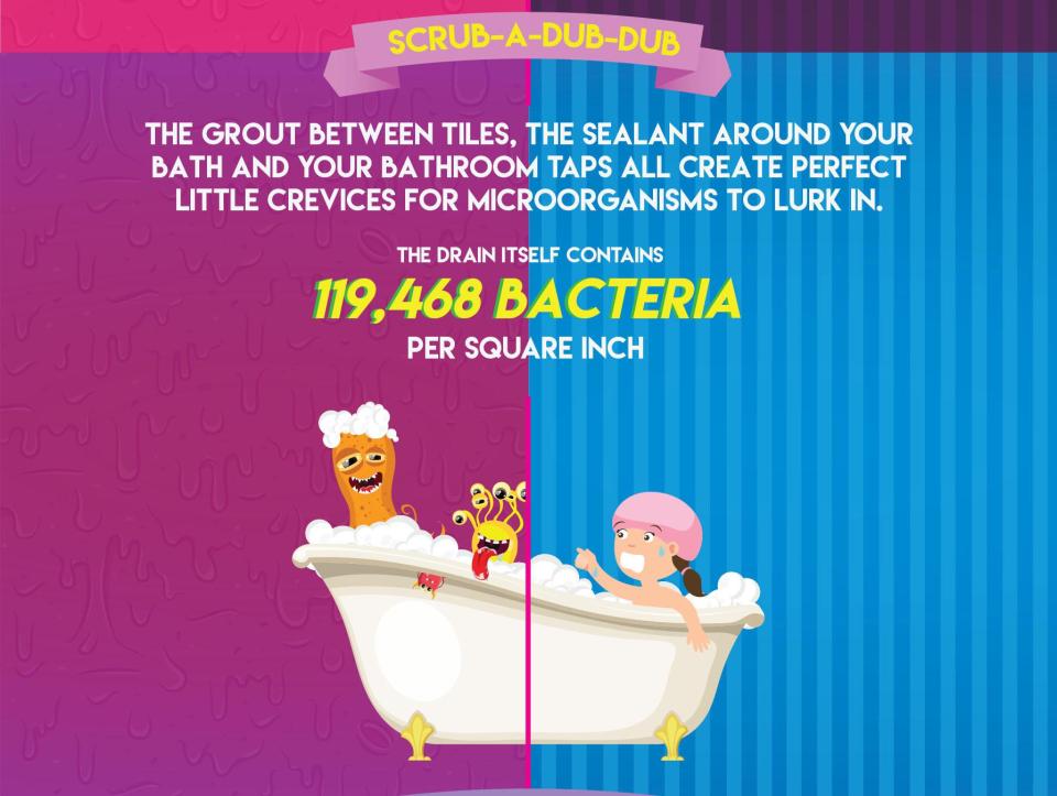  You bath harbours all the germs you wash off yourself everyday