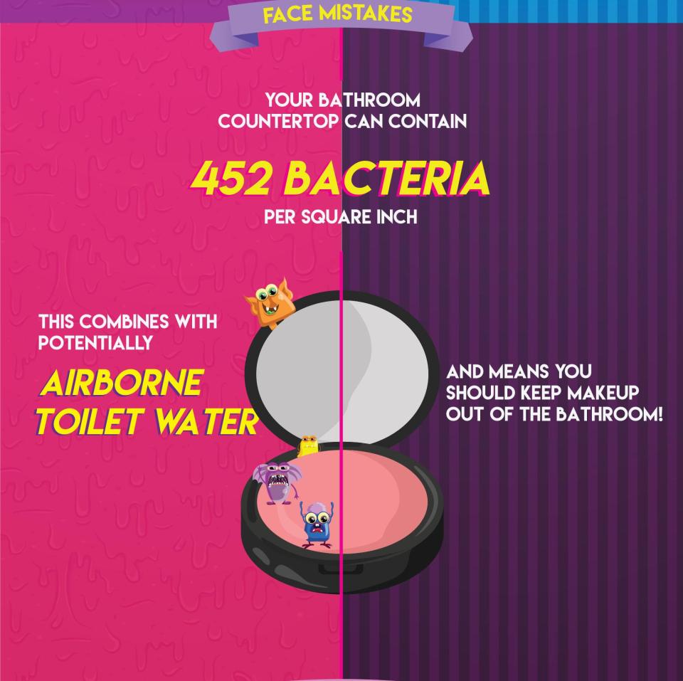  Be careful what you put on the bathroom counter, it too is home to a lot of bacteria