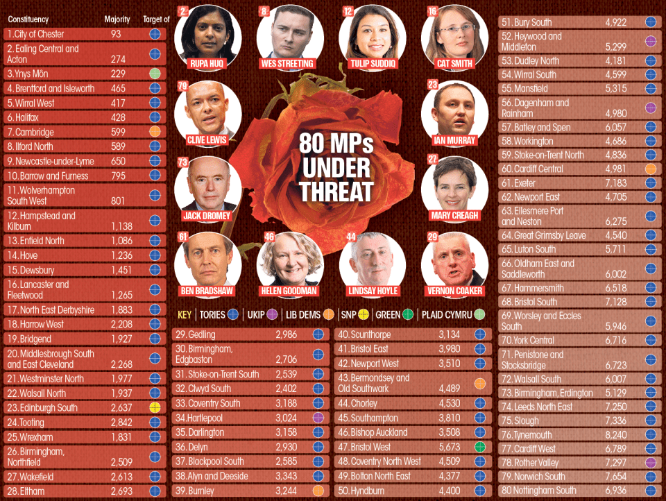  Which Labour MPs could be made redundant in the upcoming election