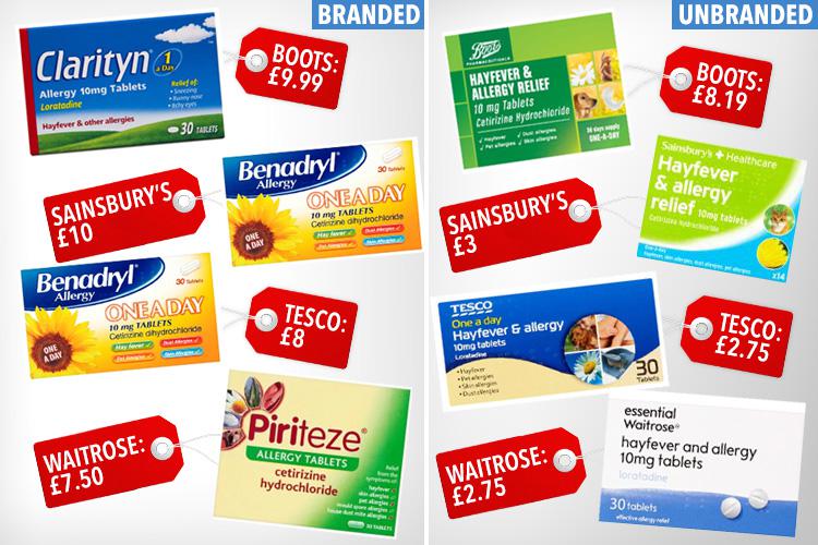  Buying unbranded hayfever tablets is significantly cheaper than buying the branded equivalents