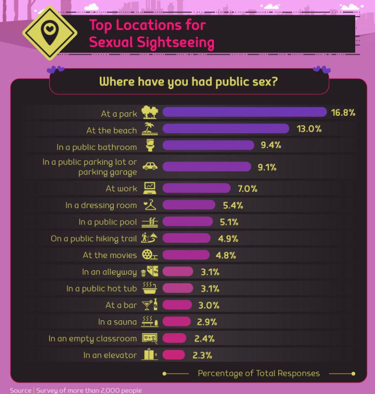  A surprising number of us have had sex in toilets, work places and even churches