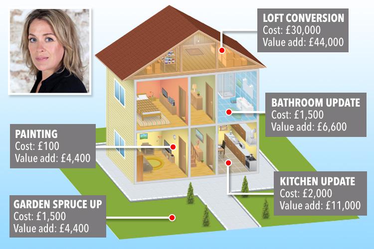  Sarah Beeny reveals the five home improvements that could add up to £44k to your home's value