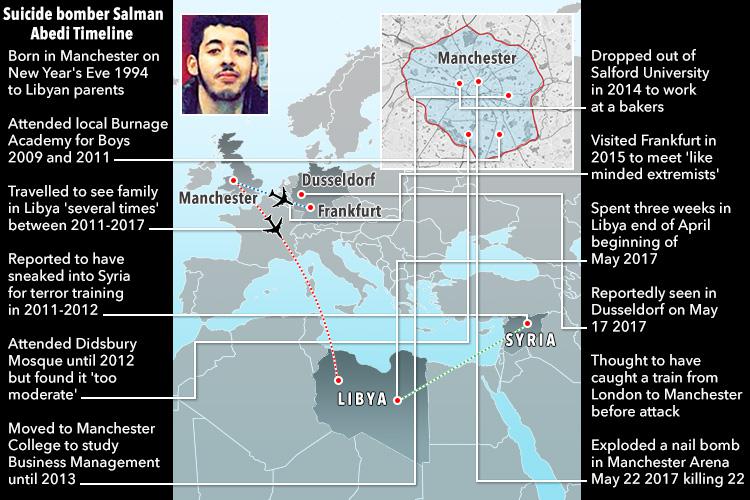 Salman Abedi is known to have travelled between the UK, Libya, and Germany and is even feared to have slipped into the ISIS hotbed of Syria