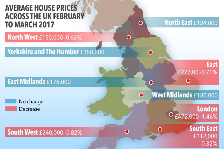  Month-on-month change on average house prices across the UK