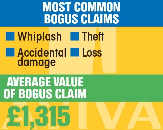 Claims graphic