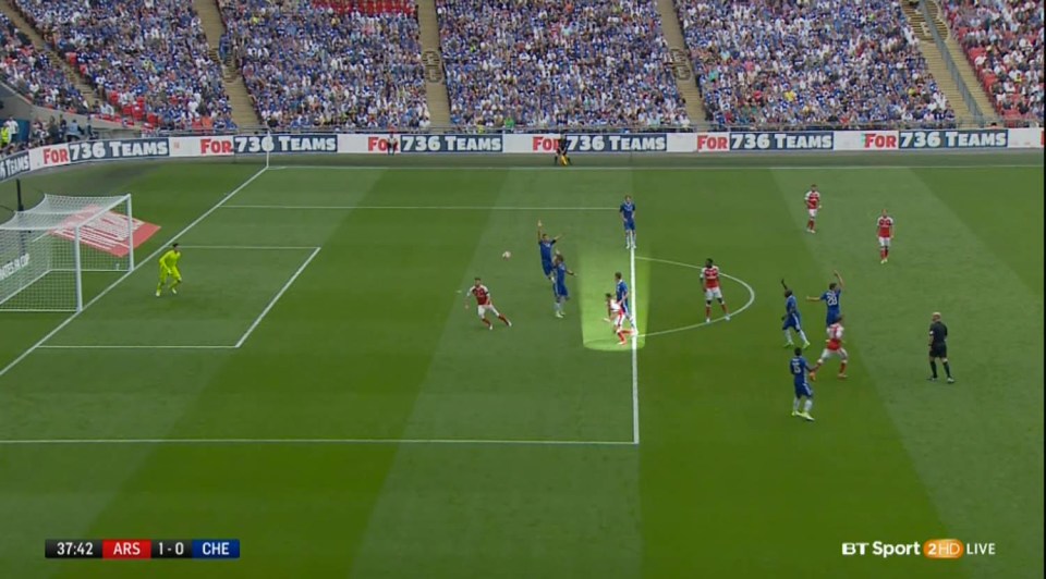 Alexis Sanchez had blocked N'Golo Kante's clearance to direct the ball back into the box