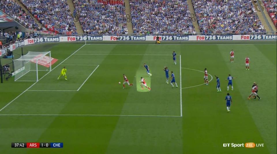 The Chelsea defence stood still as they appealed for offside