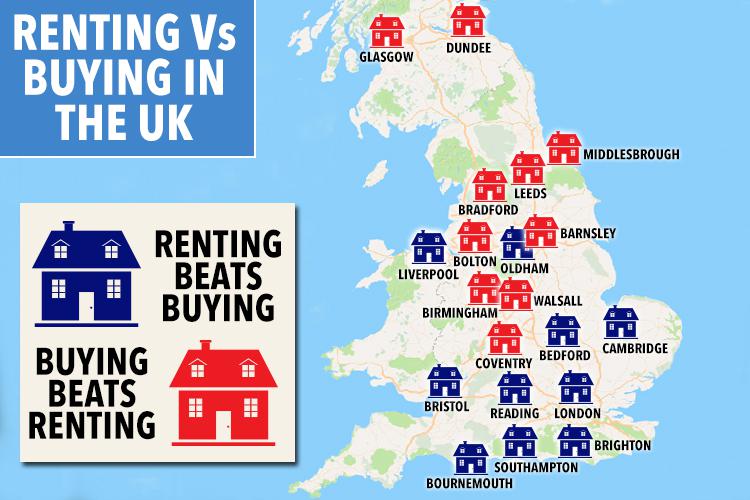  The data from Zoopla reveals the UK locations where renting is cheaper than buying