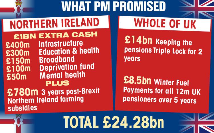  We explain the full costs and promises in the DUP deal