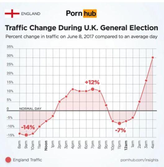  The data was also broken down by British nations