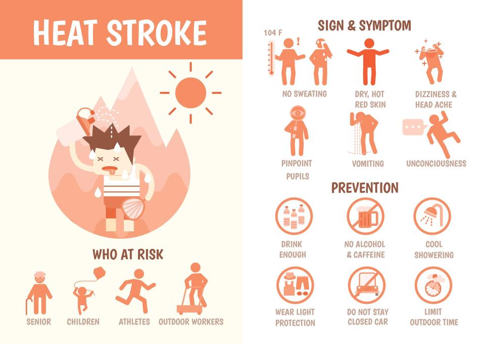  Brits should avoid excessive daytime drinking and wear light clothing to avoid heat stroke