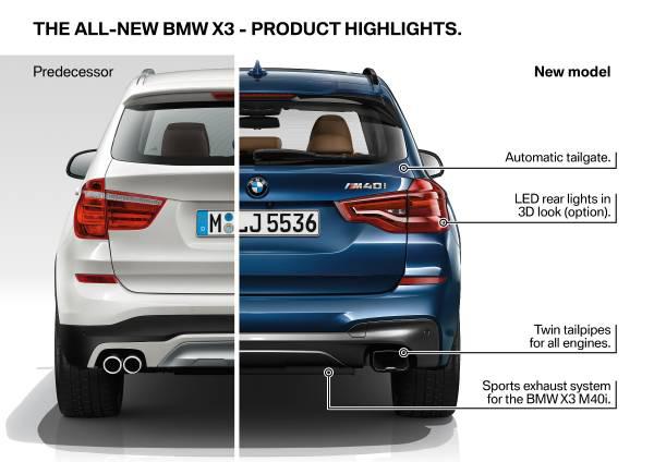  Comparison images show little has changed between the two generations