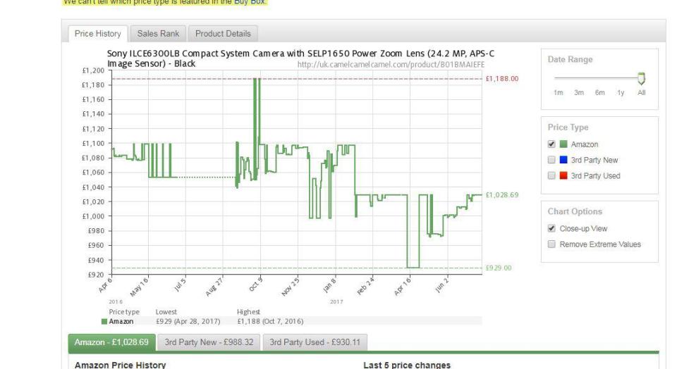  While CamelCamelCamel.com reveals it was sold for £929 in April last year 