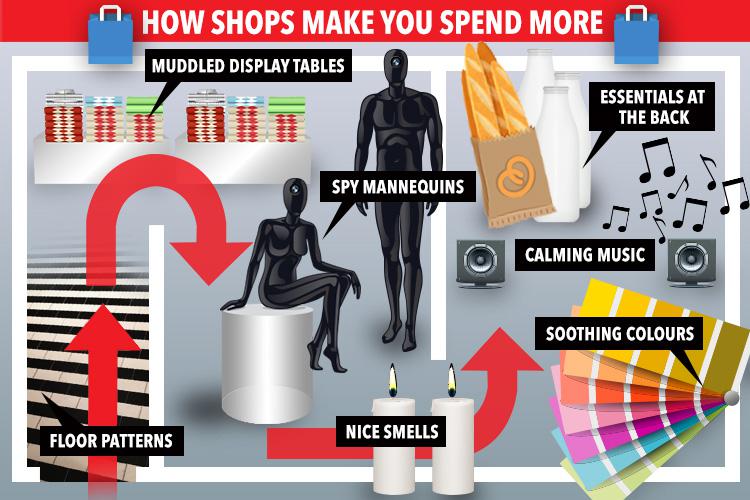 Shops use a whole load of tricks to get us spending more every time we visit