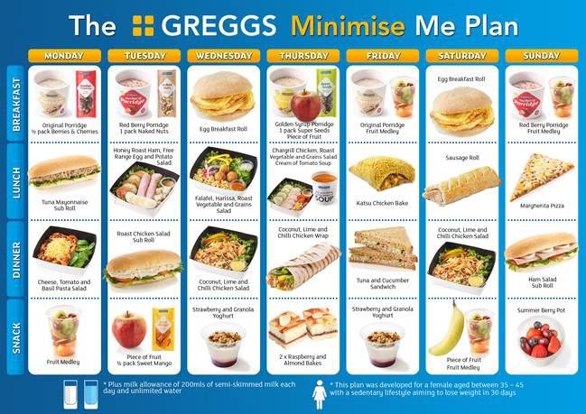 The Greggs Minimise Me weight loss plan was inspired by the infamous Supersize Me documentary