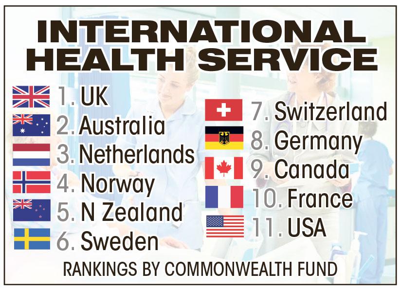 Overall, the NHS was best, followed by Australia, then the Netherlands