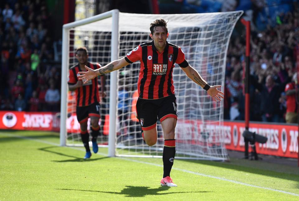  Will you be picking Bournemouth's Charlie Daniels this season?