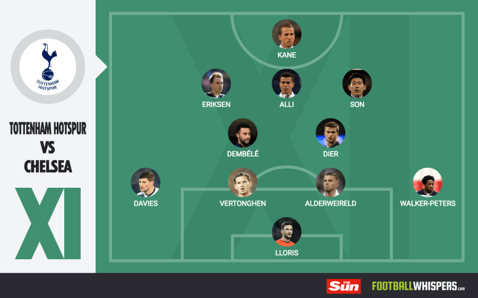  Here is the team Mauricio Pochettino is set to select