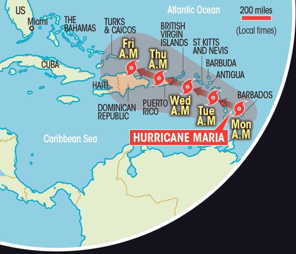  The predicted path for Hurricane Maria