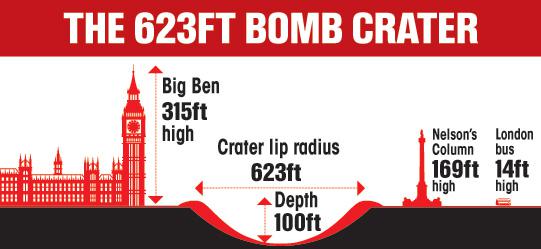  The damage the H-bomb could cause relative to the size of London's landmarks