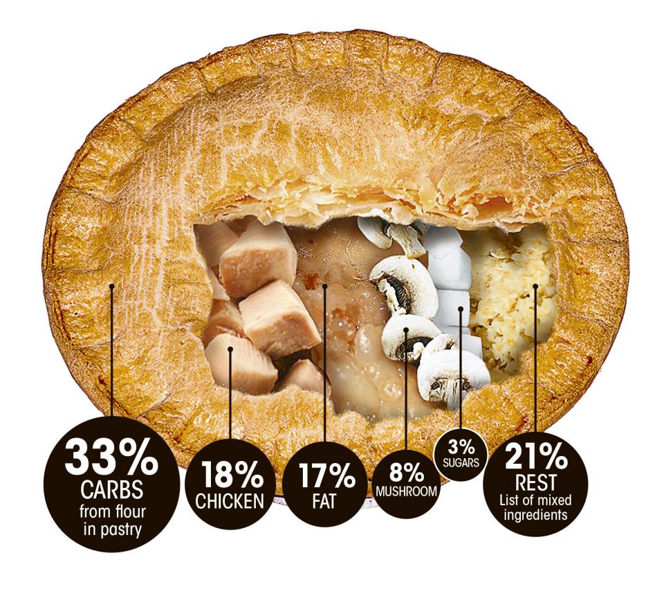  Even savoury pies have hidden sugars