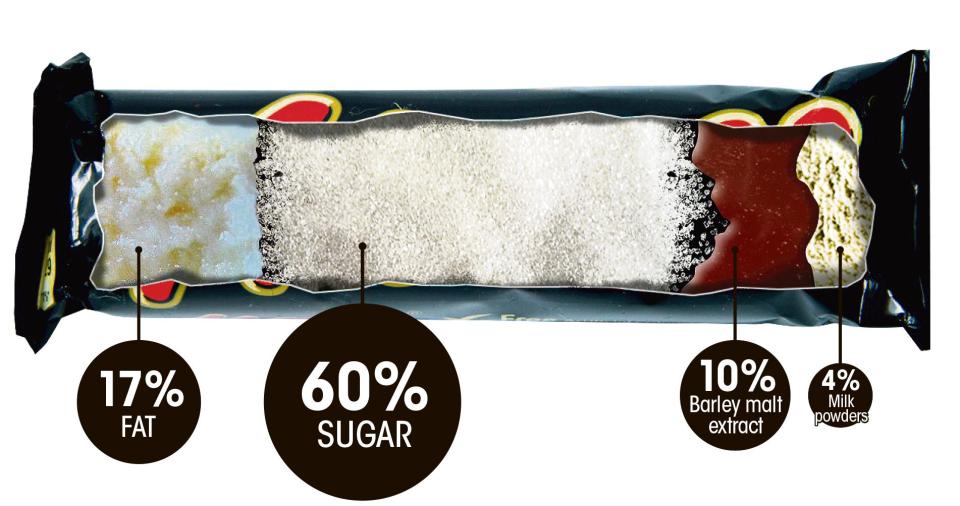  We all know chocolate isn't great for us, but Mars bars are 60 per cent sugar