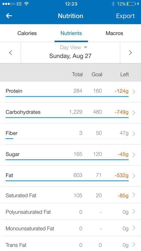  A fitness-tracking app shows just how fatty and calorific the bumper haul was