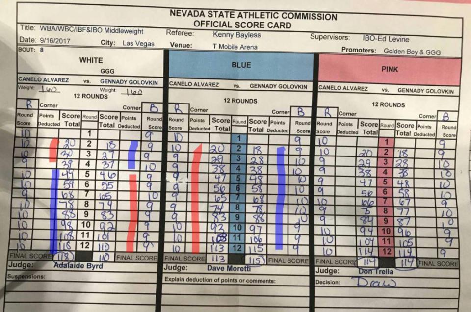  The officials scorecards for the GGG-Canelo fight show Adelaide Byrd ruled heavily in favour of Alvarez