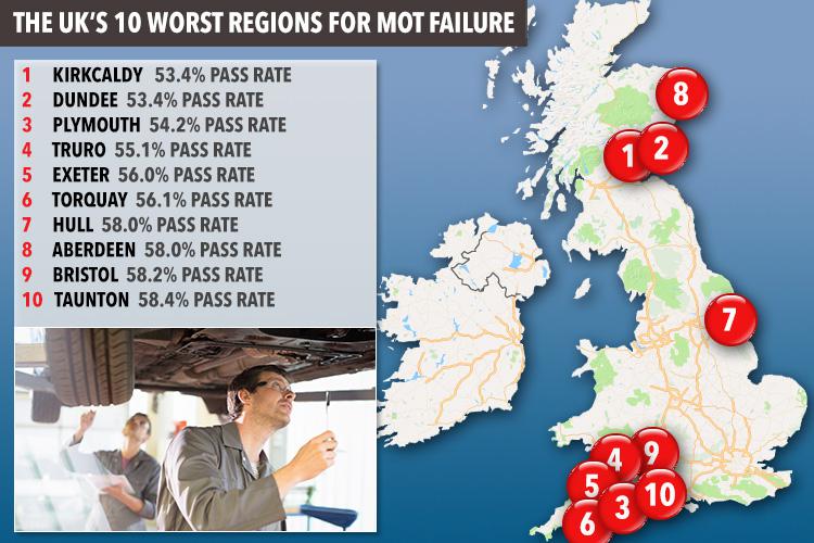  Regions with the worst incidences of failure were largely grouped together