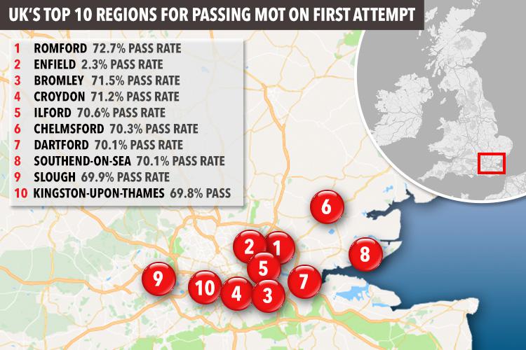  London had the overwhelming majority on the other side of the spectrum