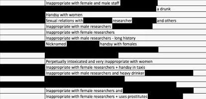  Tory aides have compiled a spreadsheet accusing 36 serving Conservative MPs of inappropriate sexual behaviour, the Guido Fawkes website has revealed