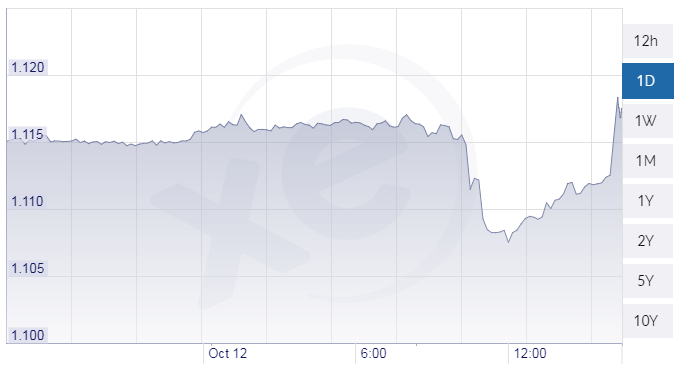  The pound took a hit after Michel Barnier warned of the 'disturbing' lack of progress