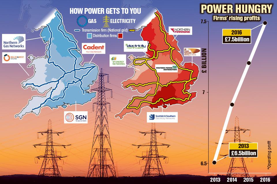  The bosses of ten fatcat energy firms are taking home up to £5.9million a year, while customers' bills rise