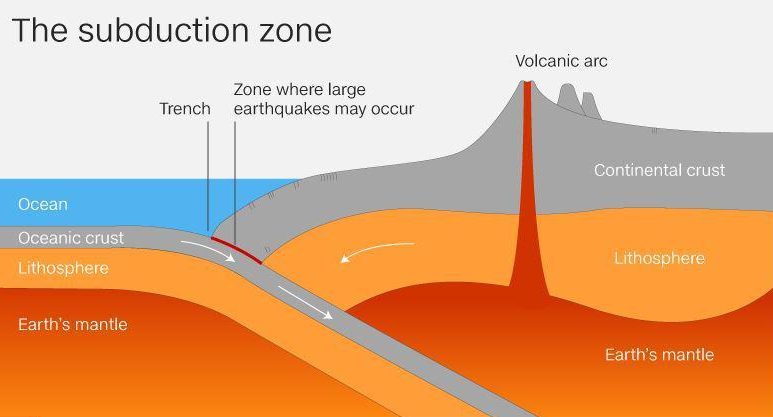  A graphic showing how earthquakes and volcanoes are linked