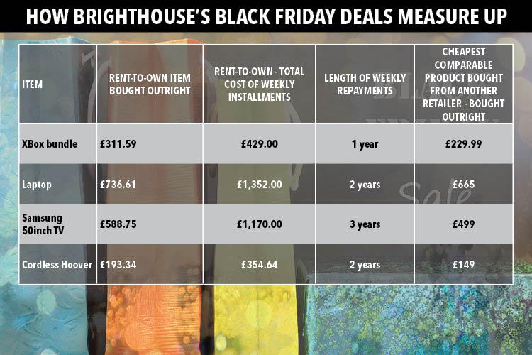  A snapshot of the items that BrightHouse is selling in its Black Friday sale