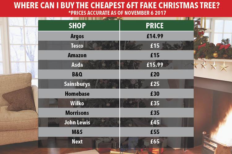  If you're looking for an artificial Christmas tree then one from Argos is the cheapest