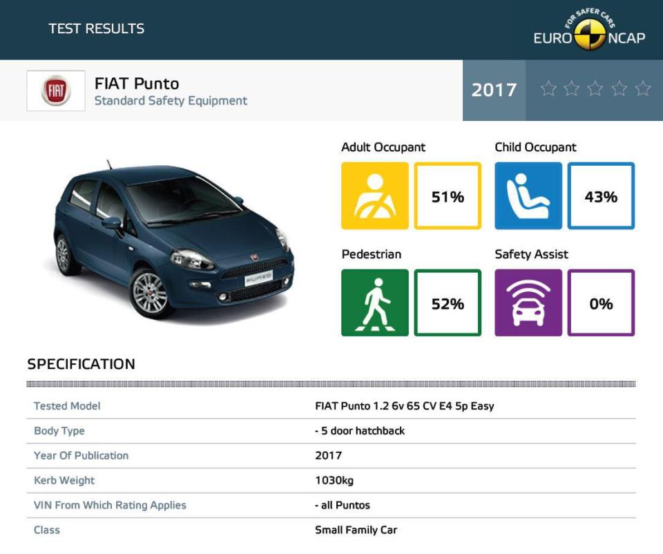 Euro NCAP