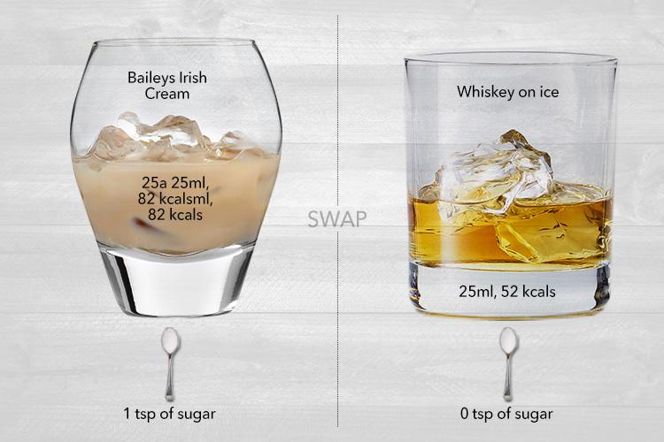 Instead of a Baileys nightcap try a whiskey, it contains less sugar