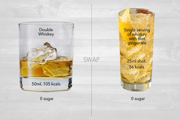 Swapping from a double whiskey to a single will halve your calories