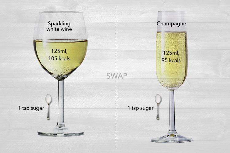 Your glass of cava contains more calories and sugar than Champagne does