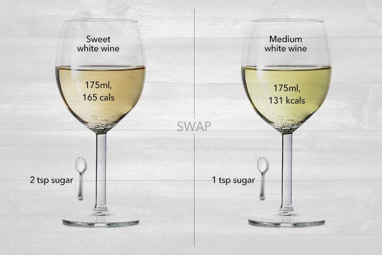 Your glass of sweet white wine contains double the amount of sugar as a glass of white wine