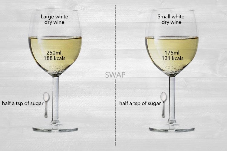 Simply pouring a smaller glass can save you plenty of calories