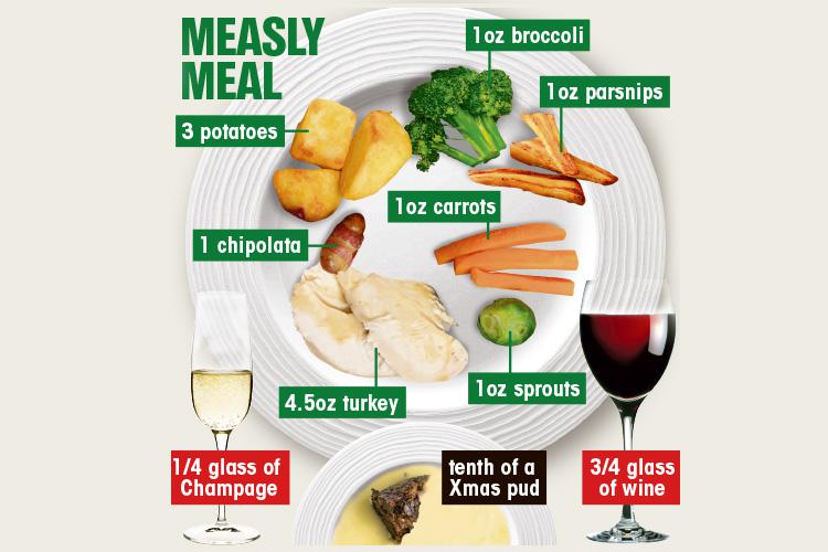  This is the sort of meal health bosses would like to see us eating on Christmas day